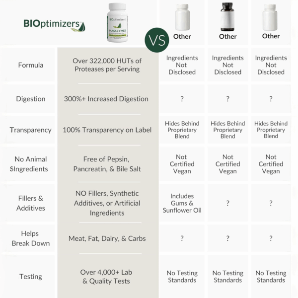 Bioptimizers Masszymes Digestive Enzymes