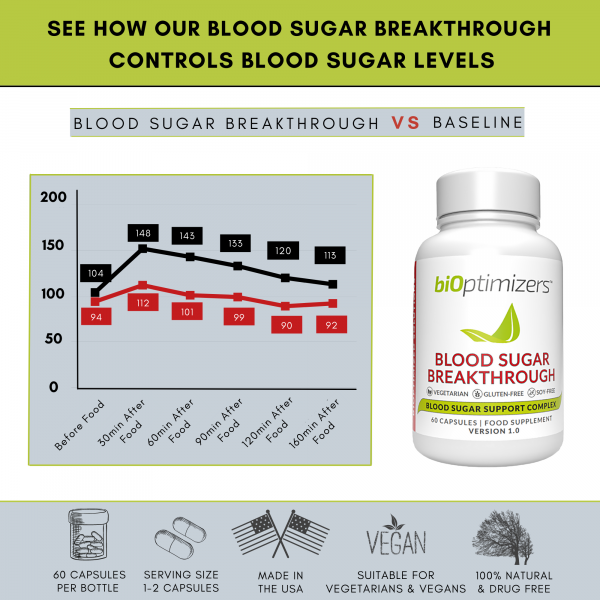 Blood Sugar Breakthrough