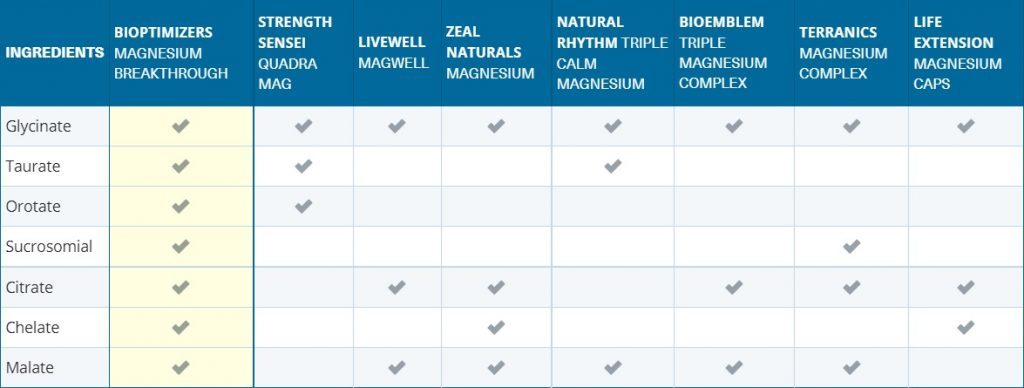 Magnesium table