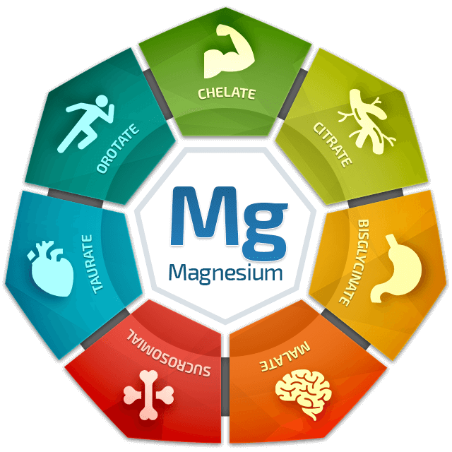 7 Forms of Magnesium
