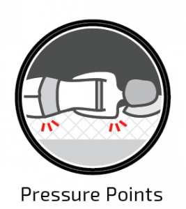 Pressure points