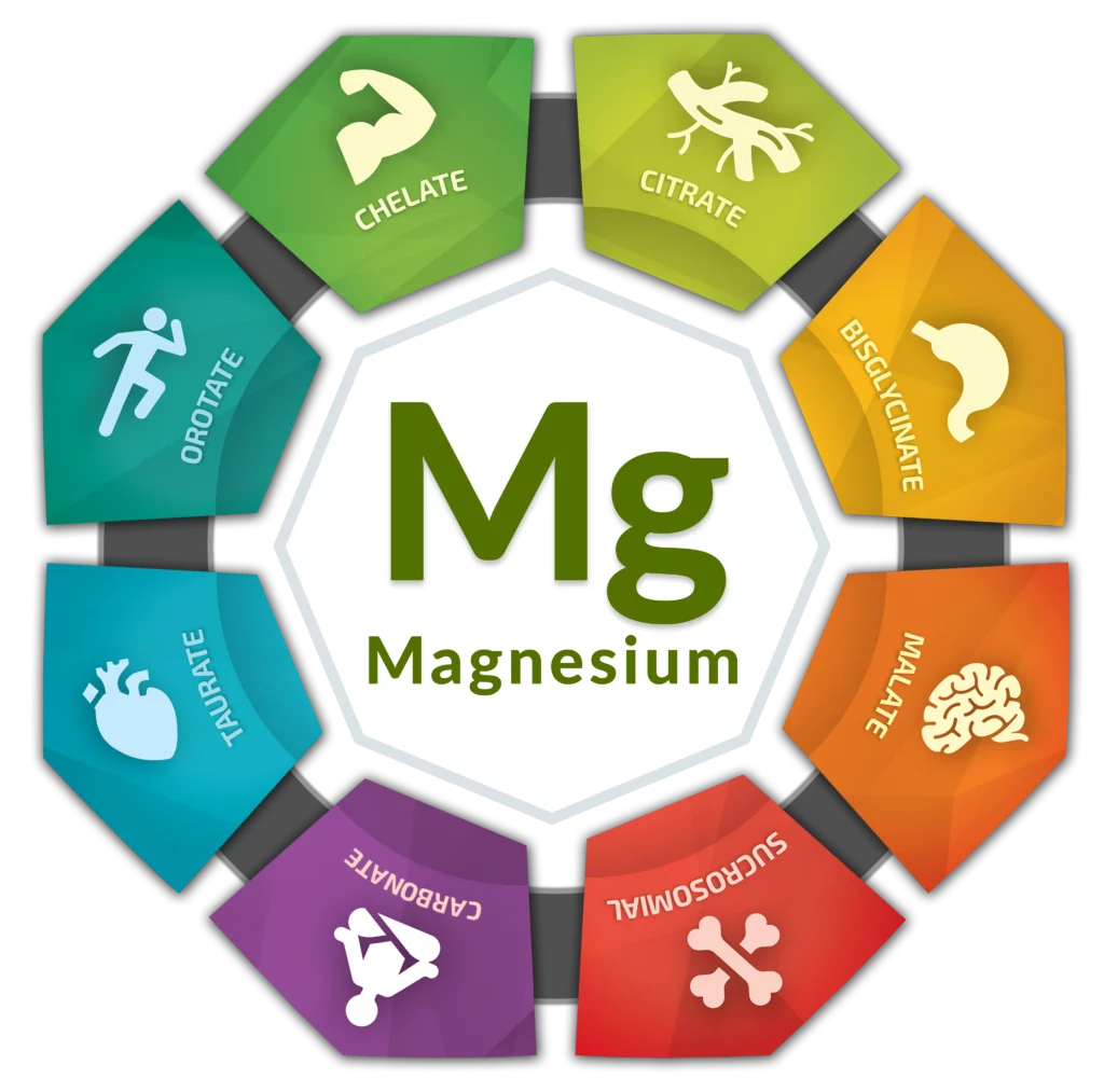 Bioptimizers magnesium drink