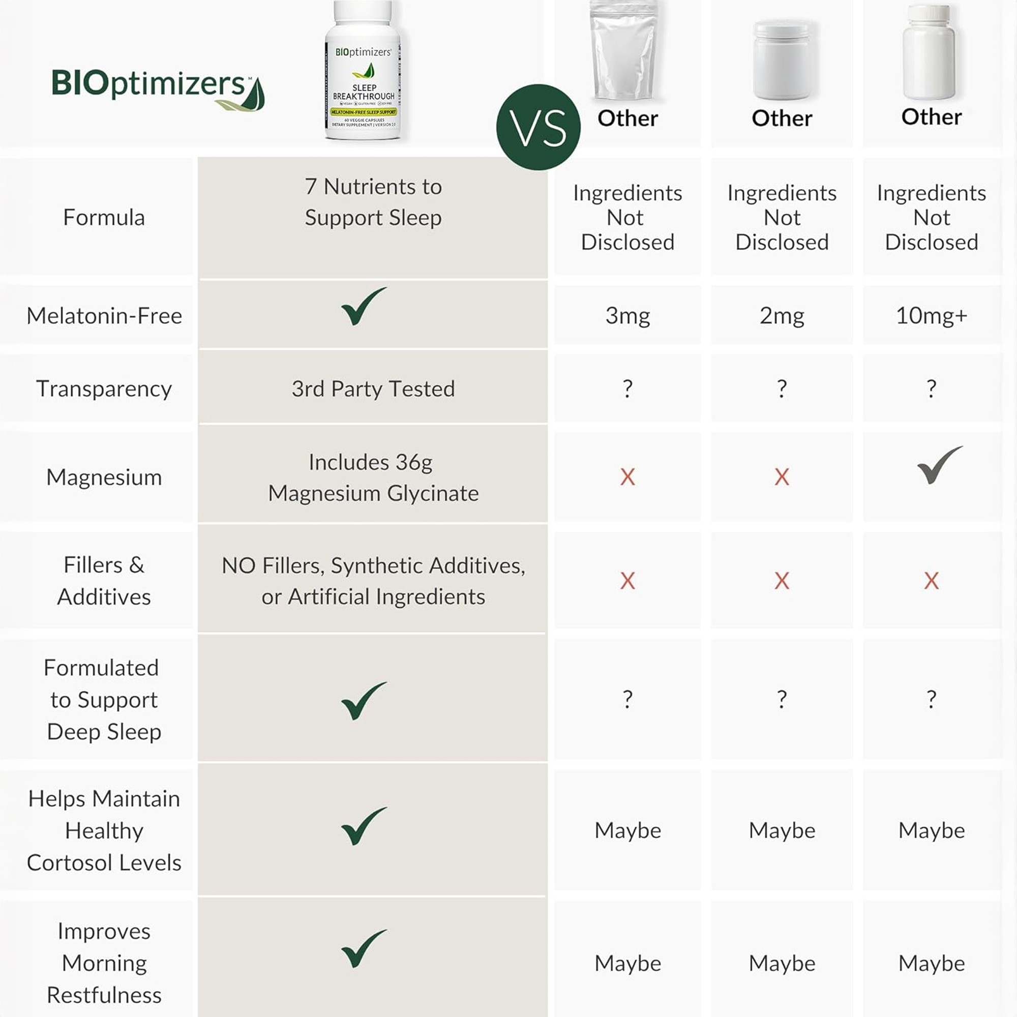 bioptimizers Sleep Breakthrough Capsules