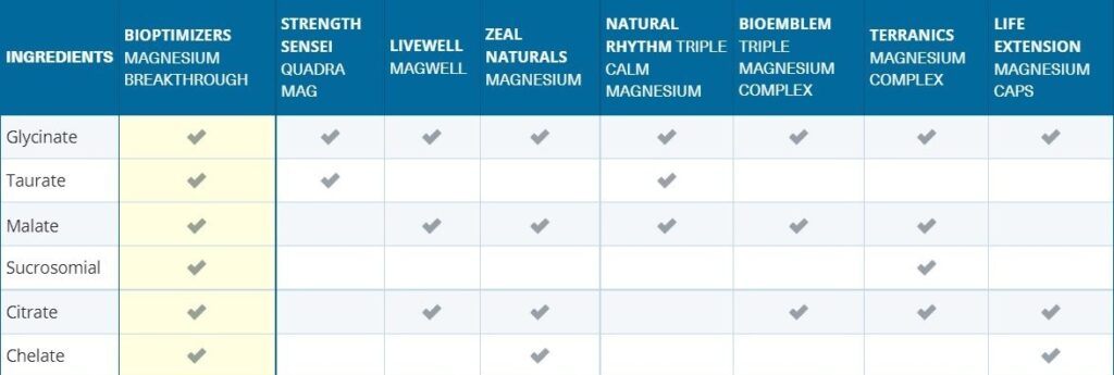 bioptimizers magnesium